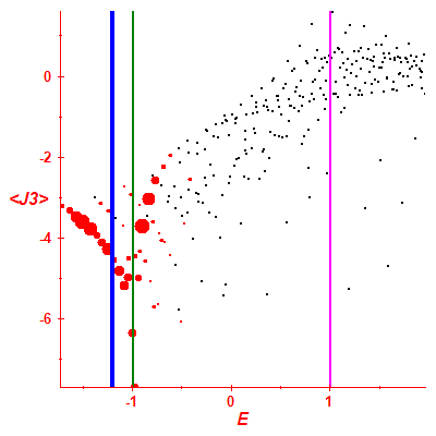 Peres lattice <J3>